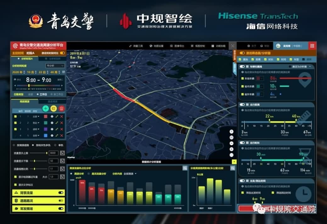 溯源车迹，智慧警勤——威九国际位置大数据助力青岛交警交通流溯源平台建设